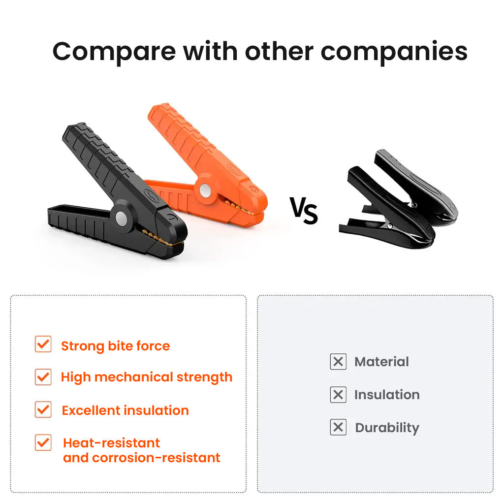 Jackery 12V Automobile Battery Charging Cable