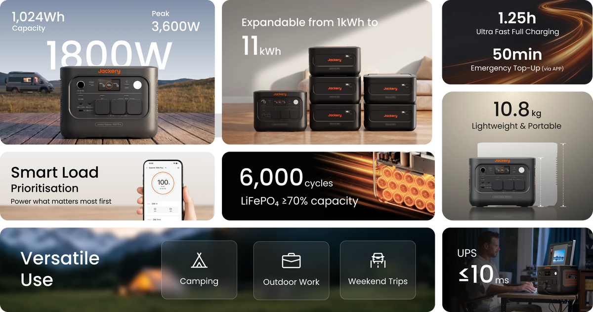 Jackery Explorer 1000 Plus v2 — основные возможности