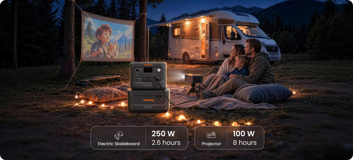 Jackery Explorer 1000 Plus v2 — Поездки на выходные — электроника, компактная бытовая техника и связь