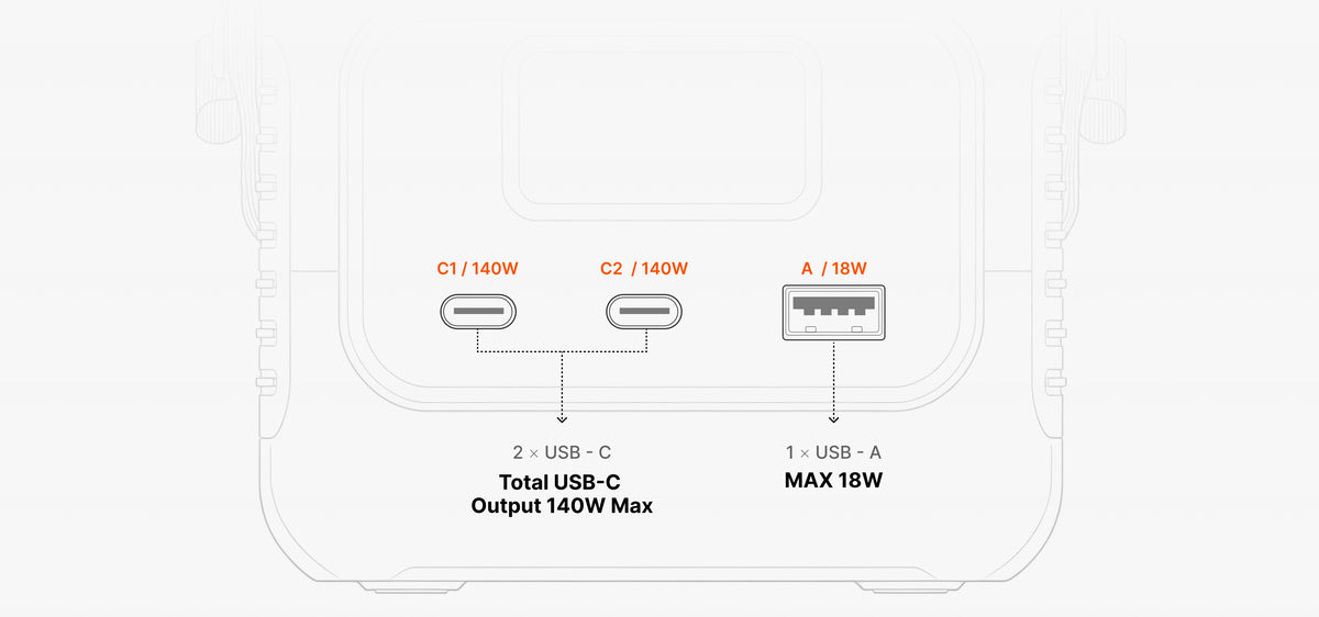 Два USB-C и один USB-A: ноутбук, телефон и аксессуары
