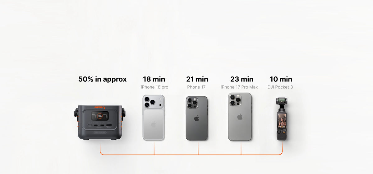 Два USB-C и один USB-A: ноутбук, телефон и аксессуары