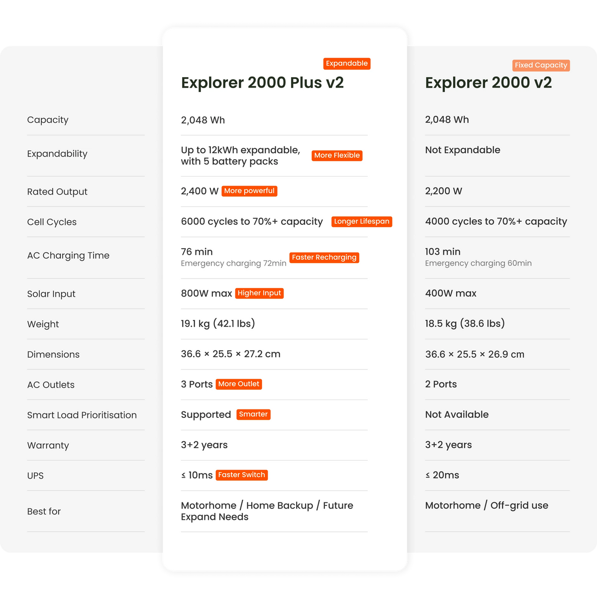 Jackery Explorer 2000 Plus v2 — Портативность, тихая работа и UPS