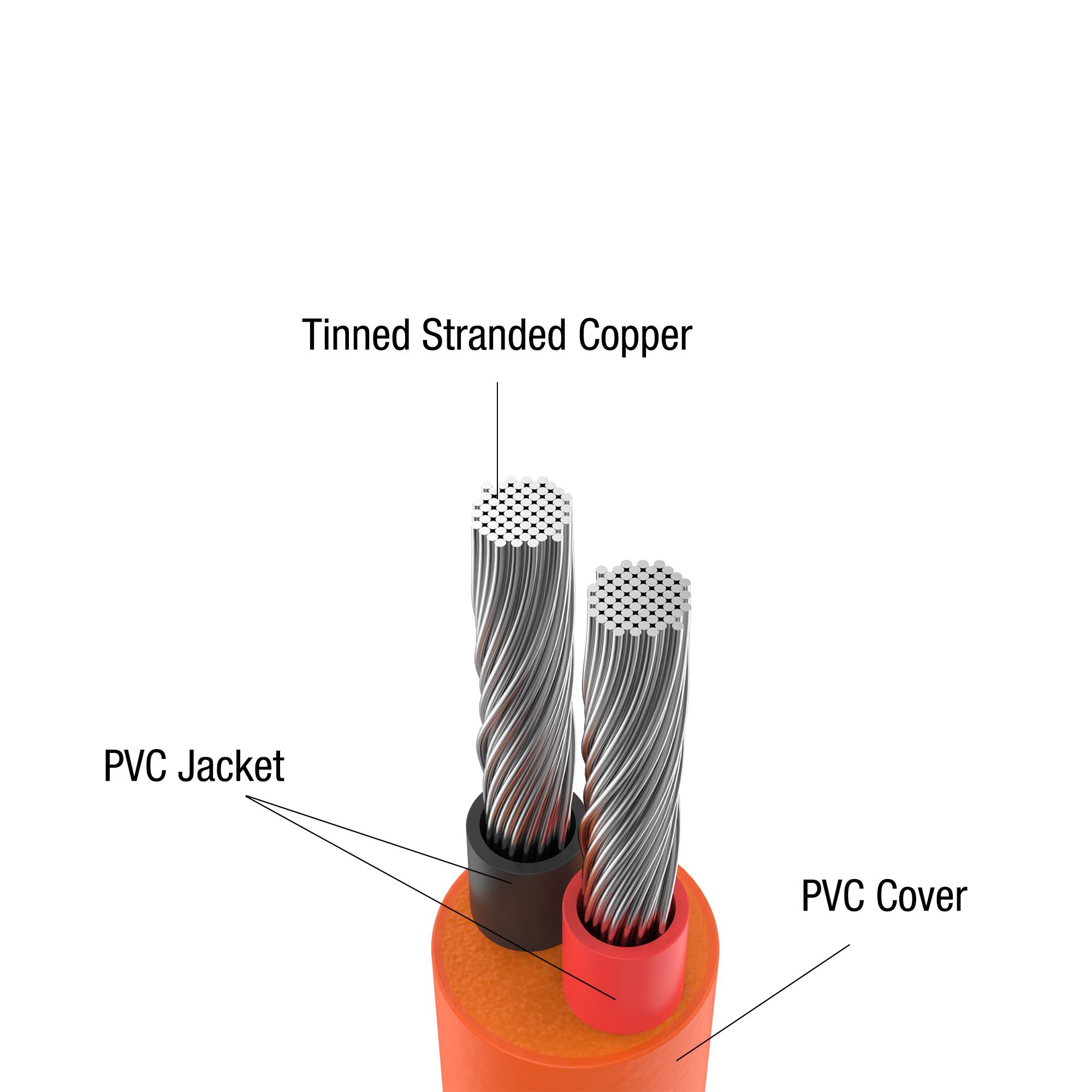 Jackery DC Extension Cable for Solar Panel | DC7909 & DC8020
