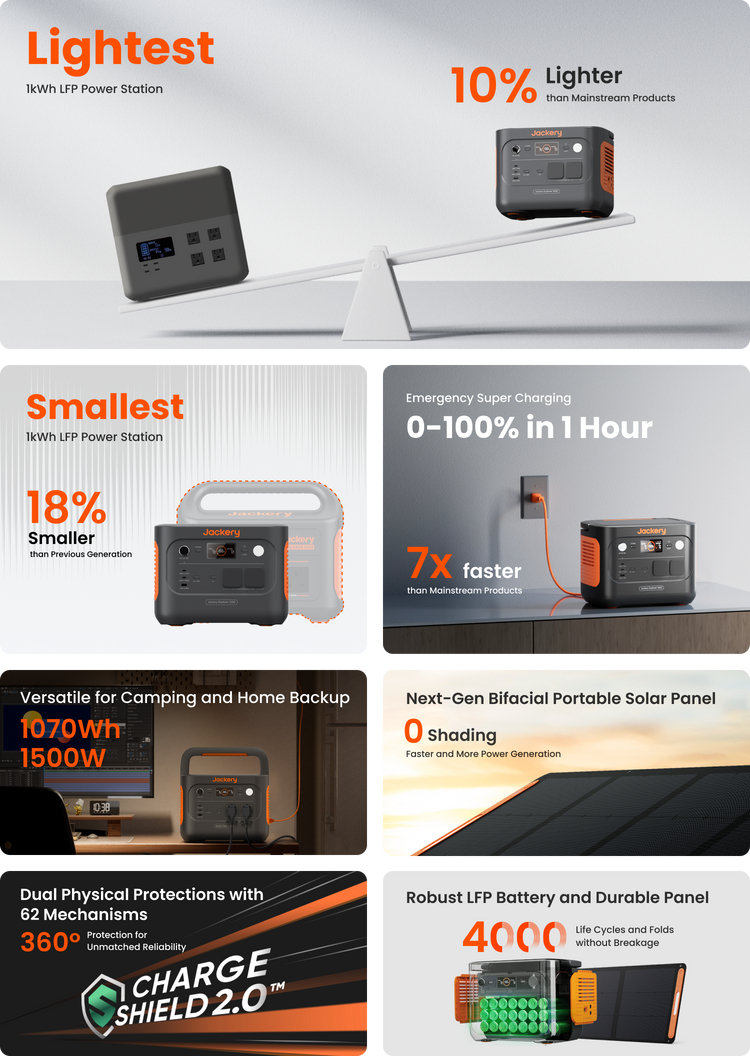 FEATURES SUMMARY