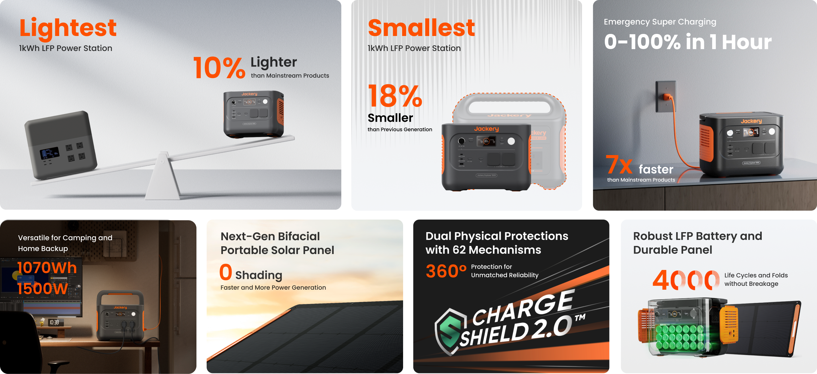 Jackery Solar Generator 1000 v2
