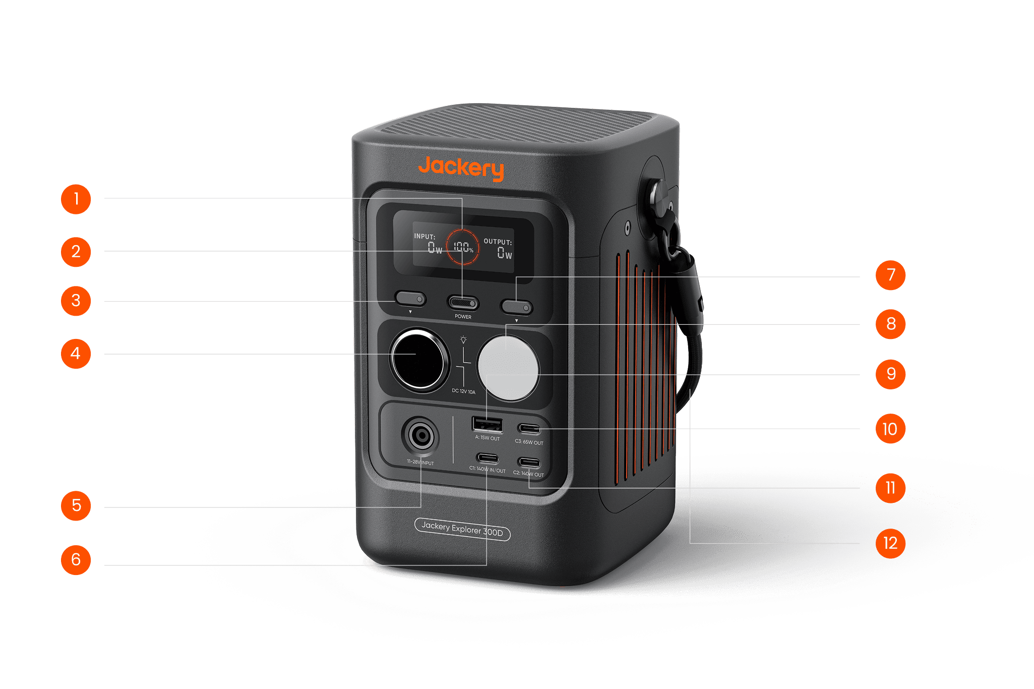 Роз’єми та елементи Explorer 300D