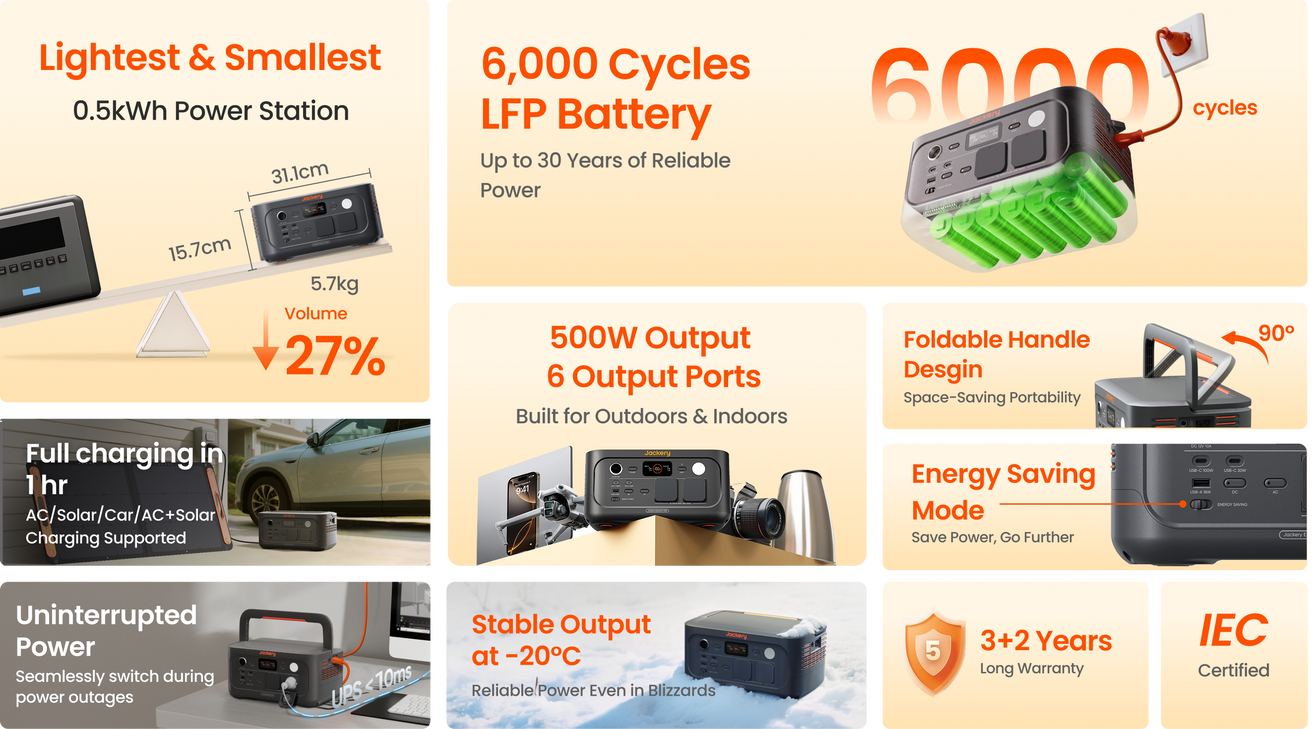 Jackery Solar Generator 500 v2 | 512Wh Fast Charge Solar Backup Jackery Solar Generator 500 v2 | 512Wh Fast Charge Solar Backup