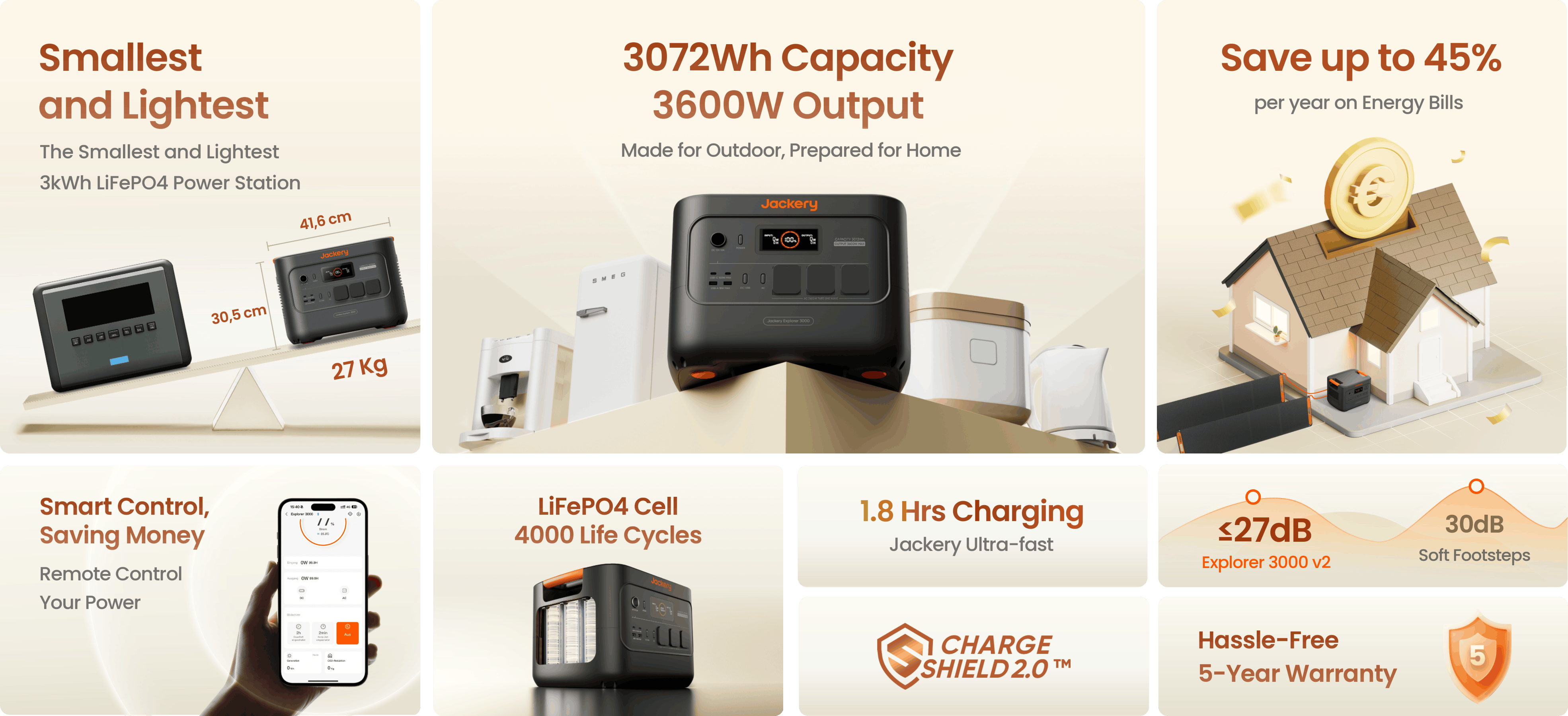Jackery Solar Generator 3000 v2 — огляд